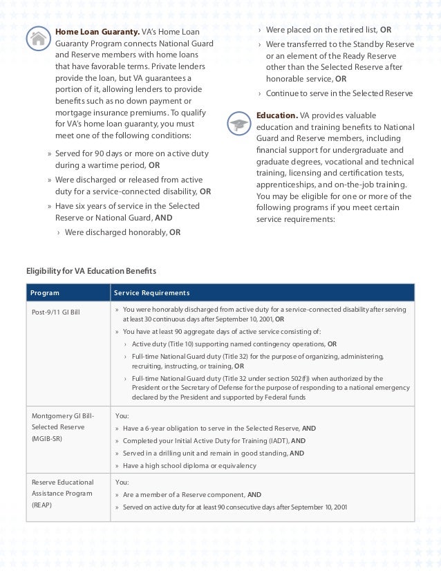 va home loan national guard