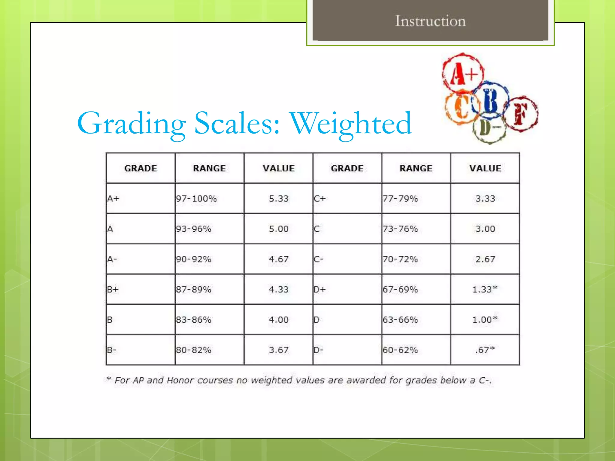 Grading Scales: Weighted
 