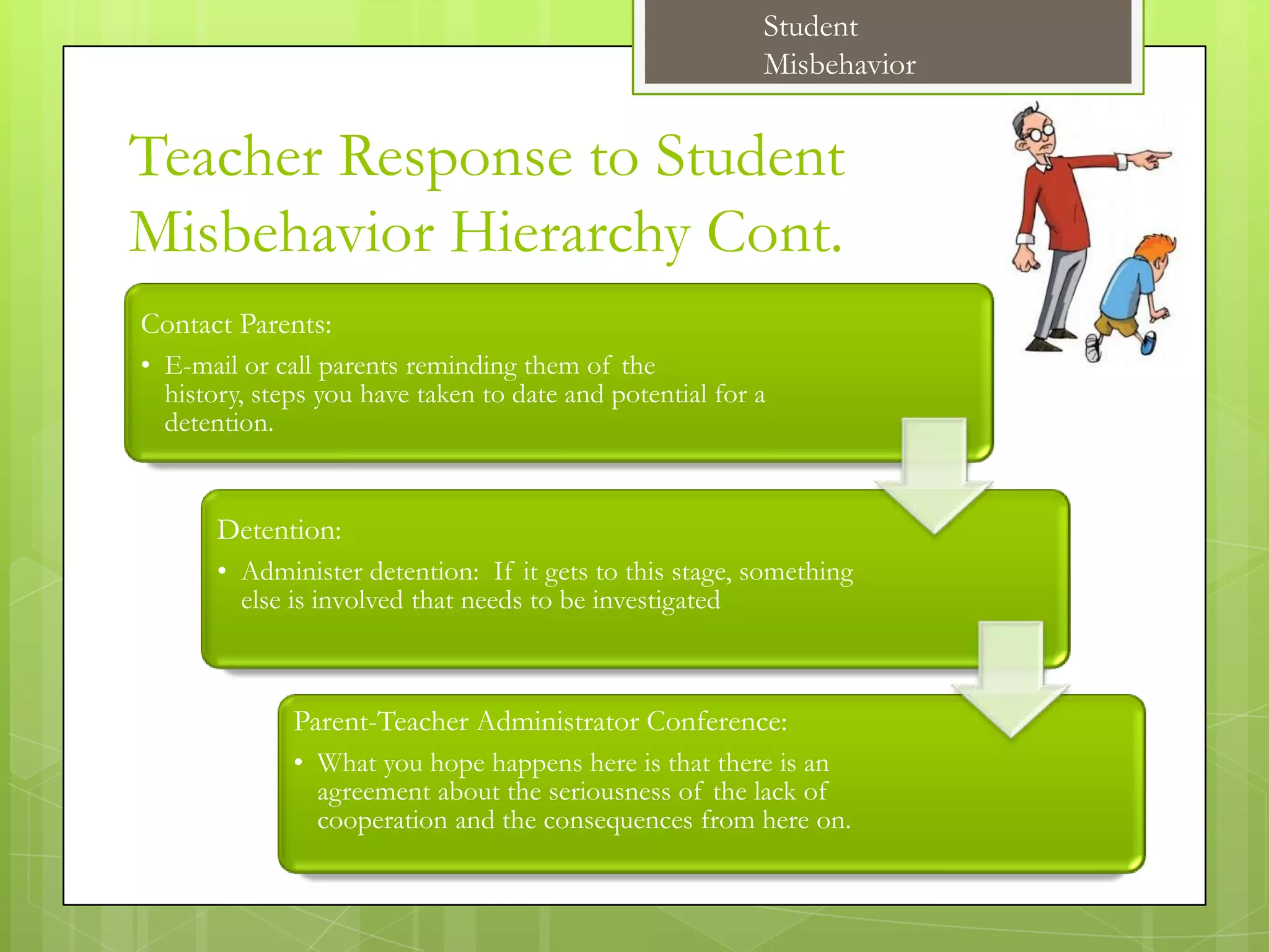 Student
                                                          Misbehavior


Teacher Response to Student
Misbehavior Hierarchy Cont.
Contact Parents:
• E-mail or call parents reminding them of the
  history, steps you have taken to date and potential for a
  detention.


       Detention:
       • Administer detention: If it gets to this stage, something
         else is involved that needs to be investigated



              Parent-Teacher Administrator Conference:
              • What you hope happens here is that there is an
                agreement about the seriousness of the lack of
                cooperation and the consequences from here on.
 