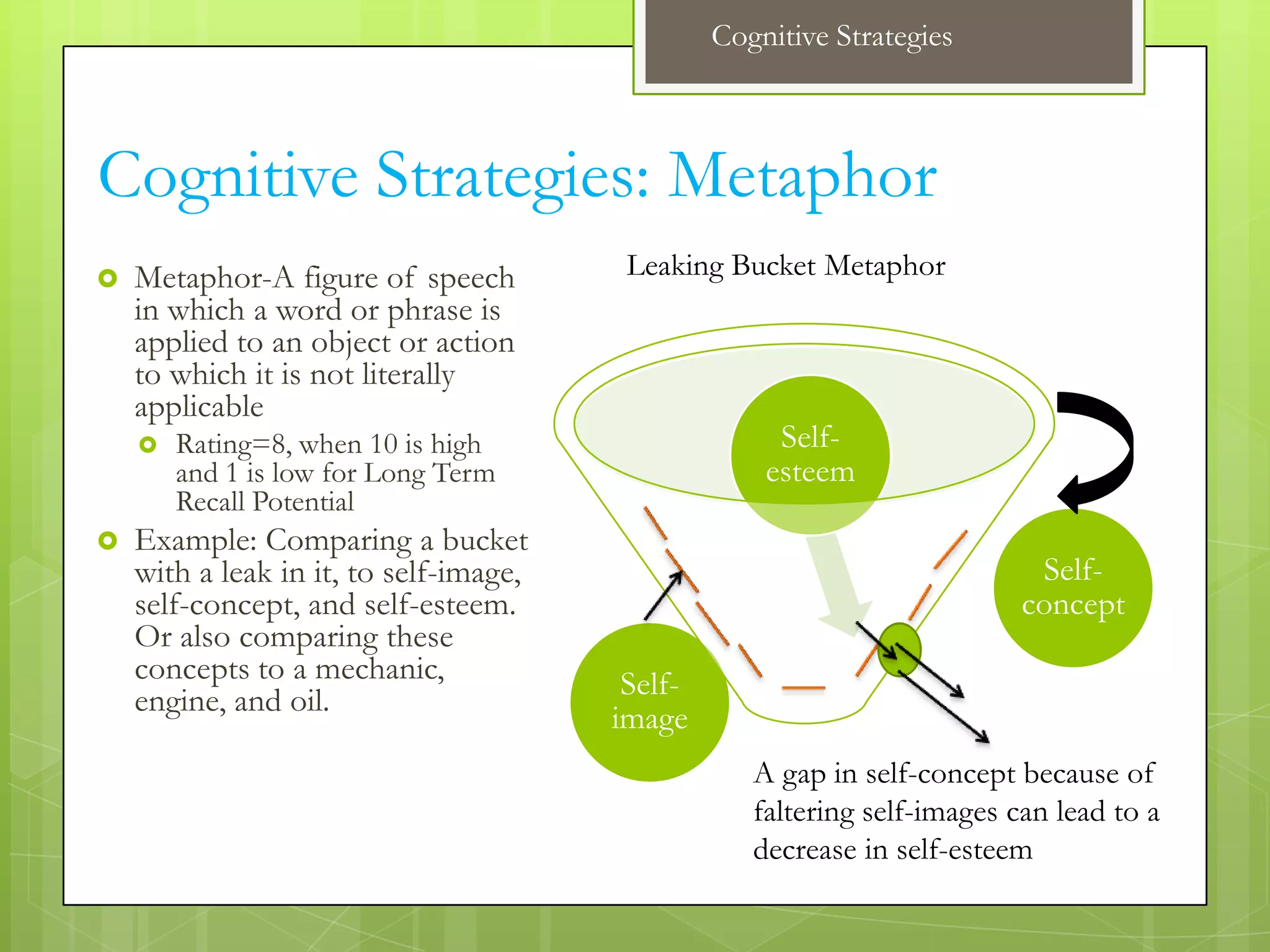Cognitive Strategies



Cognitive Strategies: Metaphor
   Metaphor-A figure of speech          Leaking Bucket Metaphor
    in which a word or phrase is
    applied to an object or action
    to which it is not literally
    applicable
       Rating=8, when 10 is high                     Self-
        and 1 is low for Long Term                   esteem
        Recall Potential
   Example: Comparing a bucket
    with a leak in it, to self-image,                                       Self-
    self-concept, and self-esteem.                                         concept
    Or also comparing these
    concepts to a mechanic,              Self-
    engine, and oil.
                                        image
                                                    A gap in self-concept because of
                                                    faltering self-images can lead to a
                                                    decrease in self-esteem
 