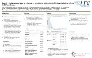 Family- and provider-level predictors of healthcare utilization in Medicaid-eligible infants in Philadelphia.  Anje Van Berckelaer, MD, and Susmita Pati, MD, MPH.  Robert Wood Johnson Clinical Scholars Program, University of Pennsylvania (AVB), Leonard Davis Institute of Health Economics (AVB, SP), Pediatric Generalist Research Group, The Children's Hospital of Philadelphia and the University of Pennsylvania (SP), and PolicyLab, The Children's Hospital of Philadelphia (SP) Table 1: Characteristics of the cohort ,[object Object],[object Object],[object Object],[object Object],[object Object],[object Object],[object Object],[object Object],[object Object],[object Object],[object Object],[object Object],[object Object],[object Object],Background ,[object Object],[object Object],[object Object],[object Object],[object Object],[object Object],Objectives Characteristic Mean (sd) Number (%) Maternal age 23.4 (5.2) Maternal social support score at 1 year (of 36pts) 21.0 (5.9) Single mother 503 (86.8) African-American 534 (92.2) Pass health literacy test 429 (76.4) Adhere to prenatal care 75.3 (43.1) Full-time employed or attending school 361 (75.1) Child with chronic disease diagnosis (“chronic”) 152 (26.3) #ED visits per 6-month period 0.79 (1.06) Adhere to EPSDT recommended # of visits at 6 months (“well visit adherence”) 494 (88.2) % adhering to EPSDT of those followed for at least 3 visits (n=475) 190 (44.6) ,[object Object],[object Object],[object Object],[object Object],[object Object],[object Object],Methods Results ,[object Object],[object Object],Conclusions Next steps Table 2: predictors of health care use Model Predictors OR(CI) p Well visit adherence , total Single mother 0.72(0.39-1.34) 0.30 Prenatal care adherence 1.71(1.04-2.80) 0.03 Baseline income 1.10(0.96-1.27) 0.18 Chronic disease diagnosis 1.59(1.03-2.47) 0.04 ED visits , total Single mother 1.52(1.05-2.19) 0.03 Health-literate 0.85(0.68-1.07) 0.17 Chronic disease diagnosis 2.27(1.86-2.78) <0.001 Full-time work or school 1.23(0.96-1.58) 0.10 
