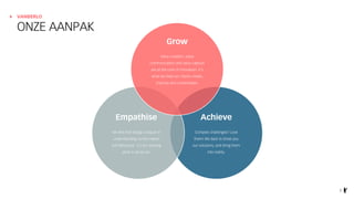 Achieve
Complex challenges? Love
them! We dare to show you
our solutions, and bring them
into reality.
Empathise
We feel that design is equal to
understanding human needs
and behaviour. It’s our starting
point in all we do.
Grow
Value creation, value
communication and value capture
are at the core of innovation. It’s
what we help our clients create,
improve and contemplate.
VANBERLO
ONZE AANPAK
5
 