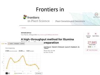 Frontiers in
 