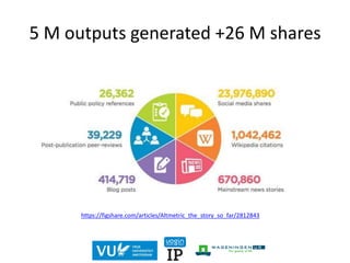 5 M outputs generated +26 M shares
https://figshare.com/articles/Altmetric_the_story_so_far/2812843
 