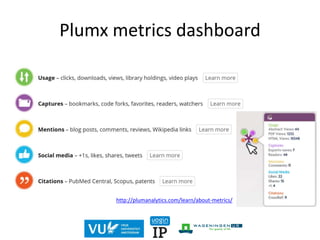 Plumx metrics dashboard
http://plumanalytics.com/learn/about-metrics/
 