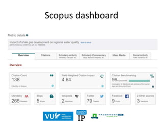 Scopus dashboard
 