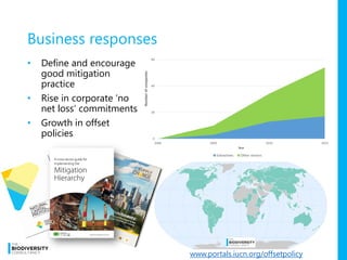 Business responses
• Define and encourage
good mitigation
practice
• Rise in corporate ‘no
net loss’ commitments
• Growth in offset
policies
4
www.portals.iucn.org/offsetpolicy
 