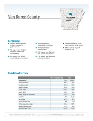 ARKANSAS STATE EPIDEMIOLOGICALWORKGROUP • 2013 Arkansas Epidemiological County Profile, Van Buren COUNTY | Consumption & Consequence of Substance Use
Van Buren County VAN BUREN
COUNTY
Key Findings
■■ Highest rate of homeless
children enrolled in
public school
■■ 5th highest rate of adults
reporting inadequate
social support
■■ 6th highest rate of high
school substance infractions
■■ 7th highest rate of
tobacco sales to minors
■■ 8th highest rate of
adult smokers
■■ 11th highest rate of private
club permits (not shown)
■■ 11th highest rate of persons
below poverty level
■■ 14th highest rate of adults
reporting poor or fair health
■■ 8th lowest rate of youth
illicit drug use
Population Overview
Van Buren County State
Total population1
17,030 2,949,131
Population under 181
19.9% 24.2%
Population over 651
23.1% 14.6%
Gender (% Female)1
50.3% 50.9%
Race (% White)1
96.3% 80.1%
Race (% Black)1
0.6% 15.6%
Race (% Hispanic or Latino Origin)1
2.8% 6.6%
Total births2
204 38,400
Net migration3
-0.7% 0.2%
Persons per square mile1
24.4 56.0
High school graduate or higher1
81.3% 82.7%
Bachelor’s degree or higher1
12.7% 19.6%
Median household income1
$32,906 $40,149
 