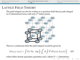 METRIC FROM INFORMATION SPACE-TIME FROM COMPUTATION GRAVITY FROM THERMODYNAMICS
LATTICE FIELD THEORY
The path integral can...