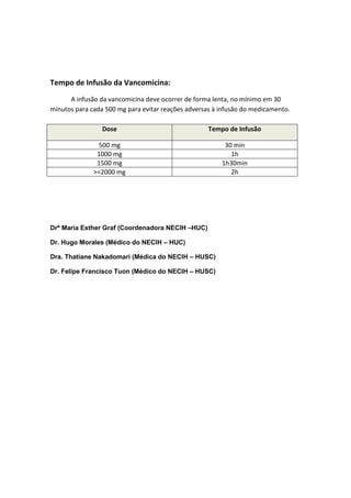 Tempo de Infusão da Vancomicina: 
A infusão da vancomicina deve ocorrer de forma lenta, no mínimo em 30 minutos para cada 500 mg para evitar reações adversas à infusão do medicamento. 
Drª Maria Esther Graf (Coordenadora NECIH –HUC) 
Dr. Hugo Morales (Médico do NECIH – HUC) 
Dra. Thatiane Nakadomari (Médica do NECIH – HUSC) 
Dr. Felipe Francisco Tuon (Médico do NECIH – HUSC) 
Dose Tempo de Infusão 
500 mg 
30 min 
1000 mg 
1h 
1500 mg 
1h30min 
>=2000 mg 
2h 
