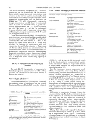 Vancomycin Dosing in Patients on Intermittent Hemodialysis | PDF