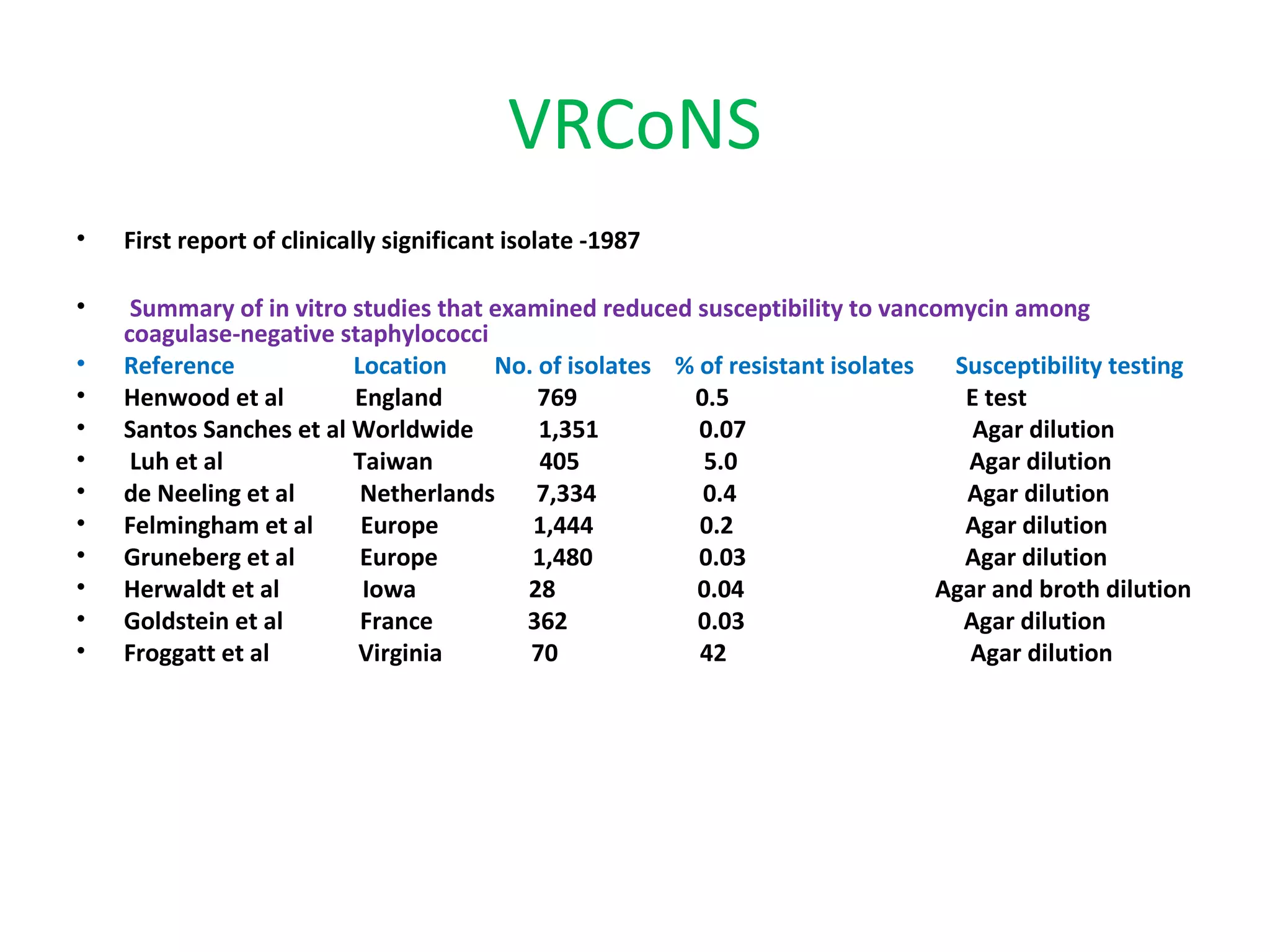 VRCoNS
• First report of clinically significant isolate -1987
• Summary of in vitro studies that examined reduced susceptibility to vancomycin among
coagulase-negative staphylococci
• Reference Location No. of isolates % of resistant isolates Susceptibility testing
• Henwood et al England 769 0.5 E test
• Santos Sanches et al Worldwide 1,351 0.07 Agar dilution
• Luh et al Taiwan 405 5.0 Agar dilution
• de Neeling et al Netherlands 7,334 0.4 Agar dilution
• Felmingham et al Europe 1,444 0.2 Agar dilution
• Gruneberg et al Europe 1,480 0.03 Agar dilution
• Herwaldt et al Iowa 28 0.04 Agar and broth dilution
• Goldstein et al France 362 0.03 Agar dilution
• Froggatt et al Virginia 70 42 Agar dilution
 