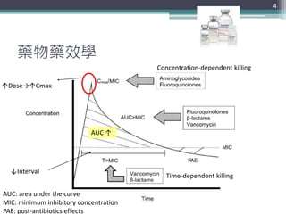藥物藥效學
4
Concentration-dependent killing
Time-dependent killing
↑Dose→↑Cmax
AUC ↑
↓Interval
AUC: area under the curve
MIC: minimum inhibitory concentration
PAE: post-antibiotics effects
 