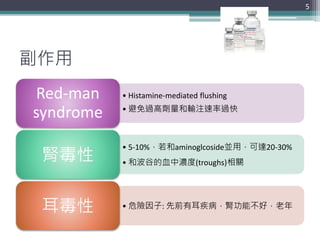 副作用
• Histamine-mediated flushing
• 避免過高劑量和輸注速率過快
Red-man
syndrome
• 5-10%，若和aminoglcoside並用，可達20-30%
• 和波谷的血中濃度(troughs)相關
腎毒性
• 危險因子: 先前有耳疾病，腎功能不好，老年耳毒性
5
 