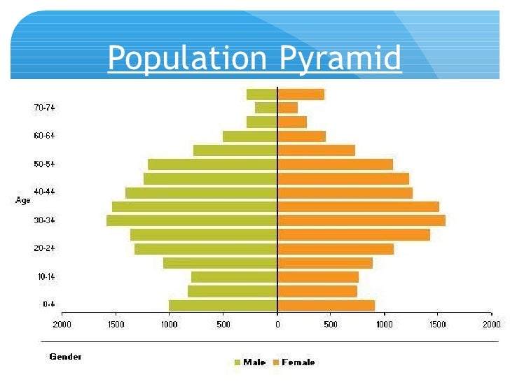 Population Vancouver Island British Columbia Population Vancouver Island British Columbia