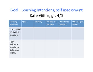 Goal:	
  	
  Learning	
  IntenHons,	
  self	
  assessment	
  
                                    Kate	
  Giﬃn,	
  gr.	
  4/5	
  
Learning	
               Quiz	
         Mastery	
     Prac&ce	
  on	
     Assistance	
     Where	
  I	
  get	
  
Inten&on	
                                            my	
  own	
         please!	
        stuck…	
  

I	
  can	
  create	
  
equivalent	
  
fracHons.	
  

I	
  can	
  
reduce	
  a	
  
fracHon	
  to	
  
its	
  lowest	
  
terms.	
  
 