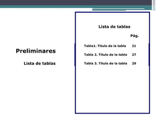 Tabla1. Título de la tabla 21
Tabla 2. Título de la tabla 27
Tabla 3. Título de la tabla 29
Lista de tablas
Pág.
Preliminares
Lista de tablas
 