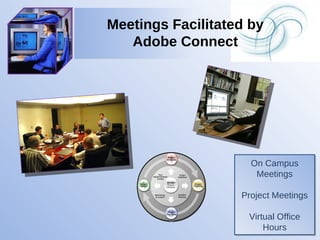 On Campus Meetings Project Meetings Virtual Office Hours Meetings Facilitated by Adobe Connect 
