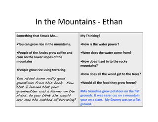 In	
  the	
  Mountains	
  -­‐	
  Ethan	
  
Something	
  that	
  Struck	
  Me….	
                        My	
  Thinking?	
  

•You	
  can	
  grow	
  rice	
  in	
  the	
  mountains.	
     •How	
  is	
  the	
  water	
  power?	
  

•People	
  of	
  the	
  Andes	
  grow	
  coﬀee	
  and	
      •Were	
  does	
  the	
  water	
  come	
  from?	
  	
  	
  
corn	
  on	
  the	
  lower	
  slopes	
  of	
  the	
  
mountains	
                                                  •How	
  does	
  it	
  get	
  in	
  to	
  the	
  rocky	
  
                                                             mountains?	
  
•People	
  grow	
  rice	
  using	
  terracing.	
  
                                                             •How	
  does	
  all	
  the	
  wood	
  get	
  to	
  the	
  trees?	
  
You raised some really good
questions from this book. Now                                •Would	
  all	
  the	
  food	
  they	
  grow	
  freeze?	
  
that I learned that your
grandmother was a farmer on the                              #My	
  Grandma	
  grew	
  potatoes	
  on	
  the	
  ﬂat	
  
plains, do you think she would                               grounds.	
  It	
  was	
  easer	
  cuz	
  on	
  a	
  mountain	
  
ever use the method of terracing?!                           your	
  on	
  a	
  slant.	
  	
  My	
  Granny	
  was	
  on	
  a	
  ﬂat	
  
                                                             ground.	
  
 