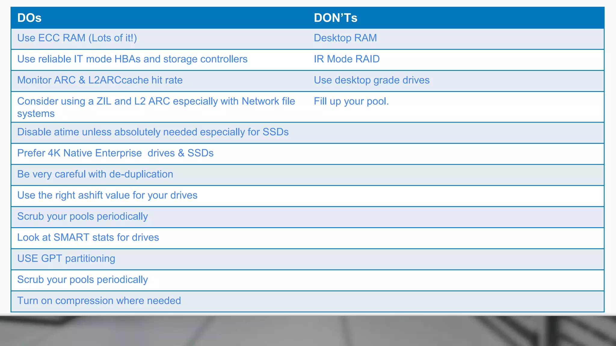 DOs DON’Ts
Use ECC RAM (Lots of it!) Desktop RAM
Use reliable IT mode HBAs and storage controllers IR Mode RAID
Monitor ARC & L2ARCcache hit rate Use desktop grade drives
Consider using a ZIL and L2 ARC especially with Network file
systems
Fill up your pool.
Disable atime unless absolutely needed especially for SSDs
Prefer 4K Native Enterprise drives & SSDs
Be very careful with de-duplication
Use the right ashift value for your drives
Scrub your pools periodically
Look at SMART stats for drives
USE GPT partitioning
Scrub your pools periodically
Turn on compression where needed
 