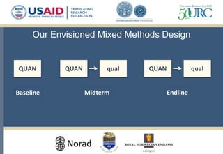 Our Envisioned Mixed Methods Design
QUAN QUAN qual QUAN qual
Baseline Midterm Endline
 