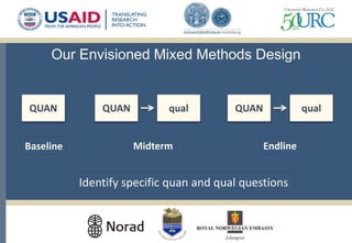Our Envisioned Mixed Methods Design
QUAN QUAN qual QUAN qual
Baseline Midterm Endline
Identify specific quan and qual questions
 