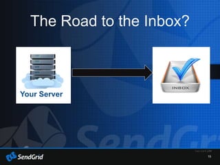 15
The Road to the Inbox?
Your Server
 