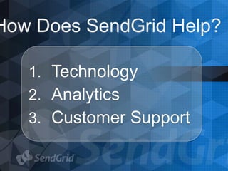 How Does SendGrid Help?
1. Technology
2. Analytics
3. Customer Support
 