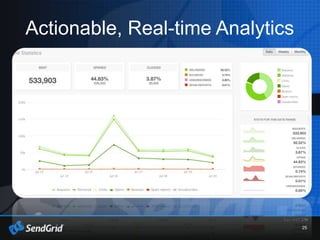 25
Actionable, Real-time Analytics
 