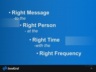 35
• Right Person
- at the
• Right Time
-with the
• Right Frequency
• Right Message
-to the
 