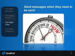 56
• The Right
Message
• The Right
Person
• The Right
Time
• The Right
Frequency
Send messages when they need to
be sent!
 