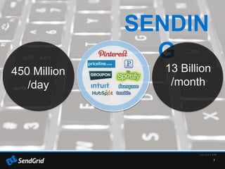 7
SENDIN
G
13 Billion
/month
450 Million
/day
 