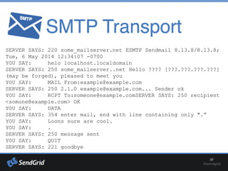 74
SERVER SAYS: 220 some_mailserver.net ESMTP Sendmail 8.13.8/8.13.8;
Tue, 6 May 2014 12:34:07 -0700
YOU SAY: helo localhost.localdomain
SERVER SAYS: 250 some_mailserver..net Hello ???? [???.???.???.???]
(may be forged), pleased to meet you
YOU SAY: MAIL From:example@example.com
SERVER SAYS: 250 2.1.0 example@example.com... Sender ok
YOU SAY: RCPT To:someone@example.comSERVER SAYS: 250 recipient
<somone@example.com> OK
YOU SAY: DATA
SERVER SAYS: 354 enter mail, end with line containing only ".”
YOU SAY: Loons sure are cool.
YOU SAY: .
SERVER SAYS: 250 message sent
YOU SAY: QUIT
SERVER SAYS: 221 goodbye
 