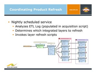 Coordinating Product Refresh


  Nightly scheduled service
    Analyzes ETL Log (populated in acquisition script)
    D...