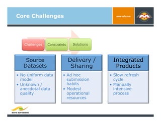 Core Challenges




   Challenges   Constraints    Solutions




    Source                    Delivery /    Integrated
  ...