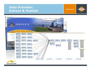 Data Provider:
Extract & Publish
 