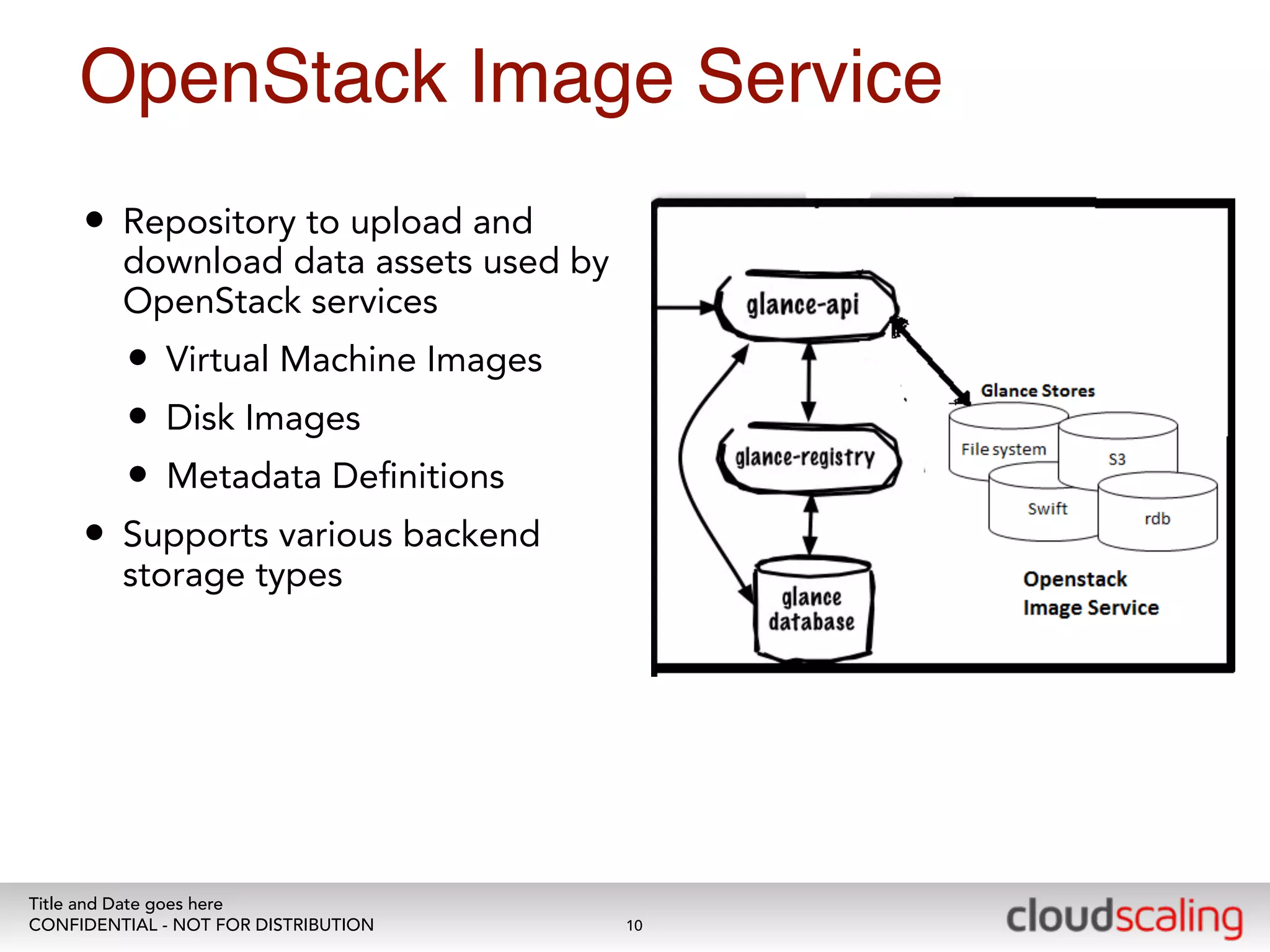 OpenStack Image Service 
• Repository to upload and 
download data assets used by 
OpenStack services 
• Virtual Machine Images 
• Disk Images 
• Metadata Definitions 
• Supports various backend 
storage types 
Title and Date goes here 
CONFIDENTIAL - NOT FOR DISTRIBUTION 
10 
 