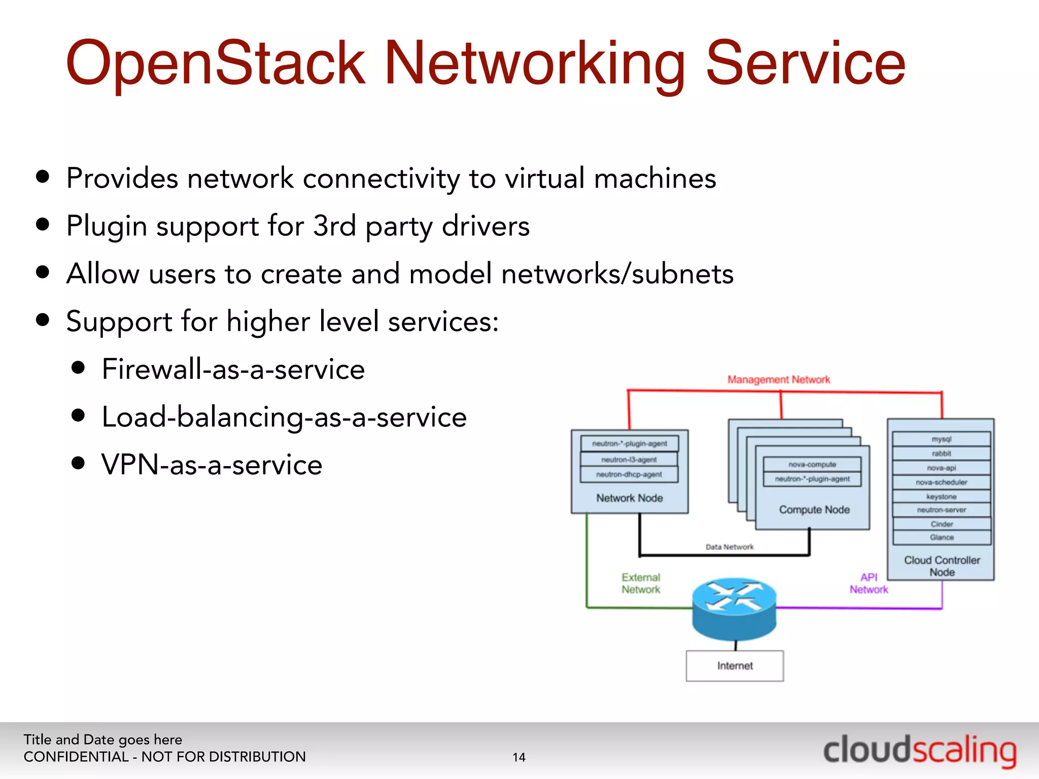 OpenStack Networking Service 
• Provides network connectivity to virtual machines 
• Plugin support for 3rd party drivers 
• Allow users to create and model networks/subnets 
• Support for higher level services: 
• Firewall-as-a-service 
• Load-balancing-as-a-service 
• VPN-as-a-service 
Title and Date goes here 
CONFIDENTIAL - NOT FOR DISTRIBUTION 
14 
 