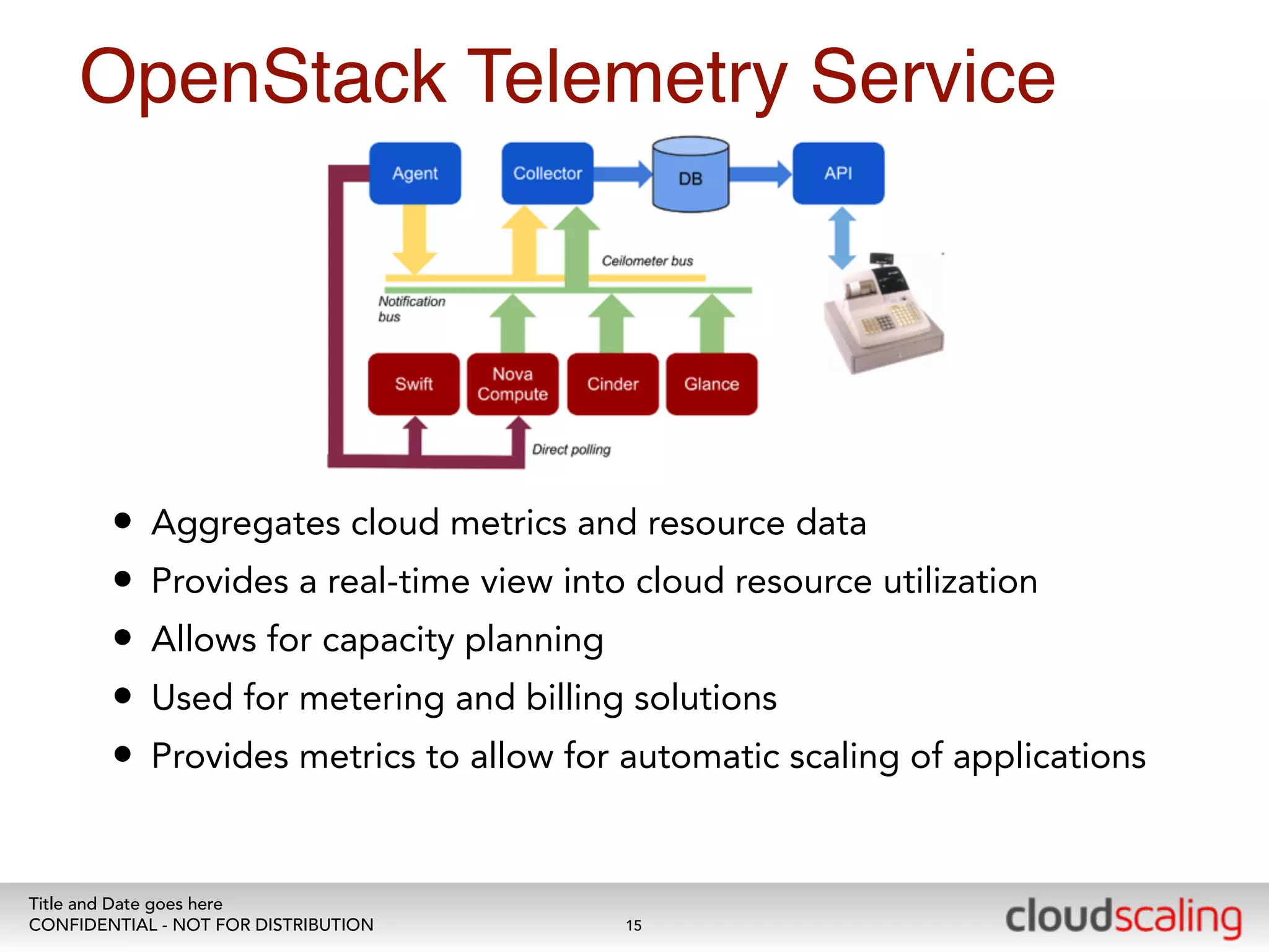 OpenStack Telemetry Service 
• Aggregates cloud metrics and resource data 
• Provides a real-time view into cloud resource utilization 
• Allows for capacity planning 
• Used for metering and billing solutions 
• Provides metrics to allow for automatic scaling of applications 
Title and Date goes here 
CONFIDENTIAL - NOT FOR DISTRIBUTION 
15 
 