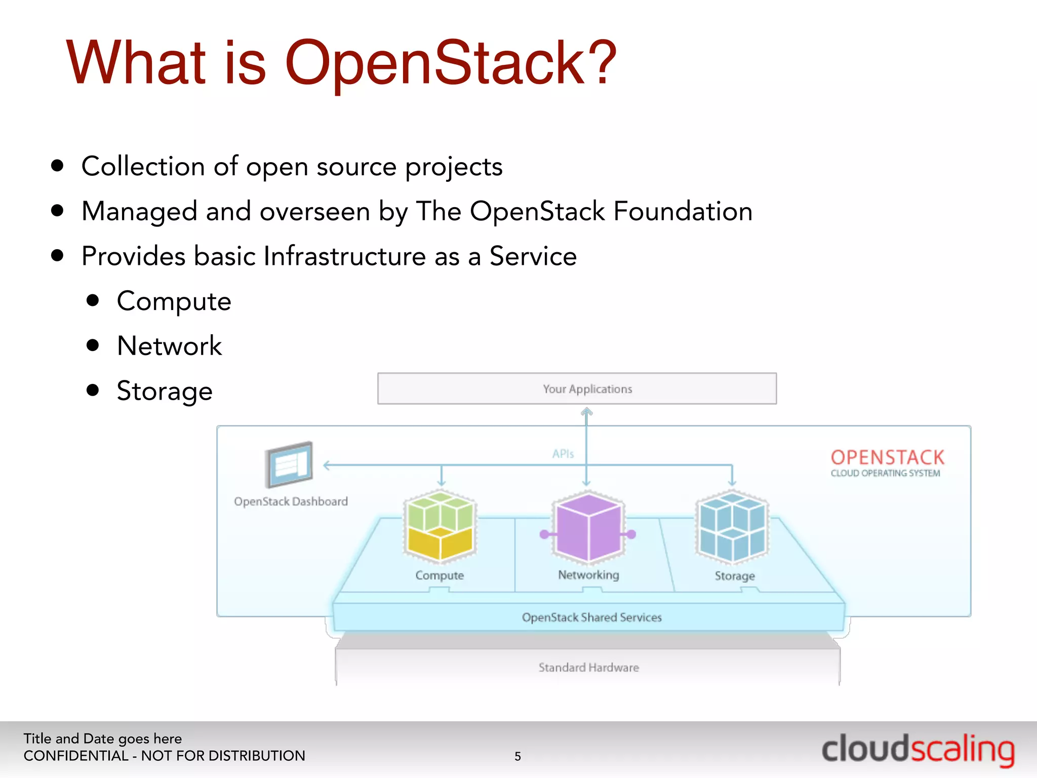 What is OpenStack? 
• Collection of open source projects 
• Managed and overseen by The OpenStack Foundation 
• Provides basic Infrastructure as a Service 
• Compute 
• Network 
• Storage 
Title and Date goes here 
CONFIDENTIAL - NOT FOR DISTRIBUTION 
5 
 