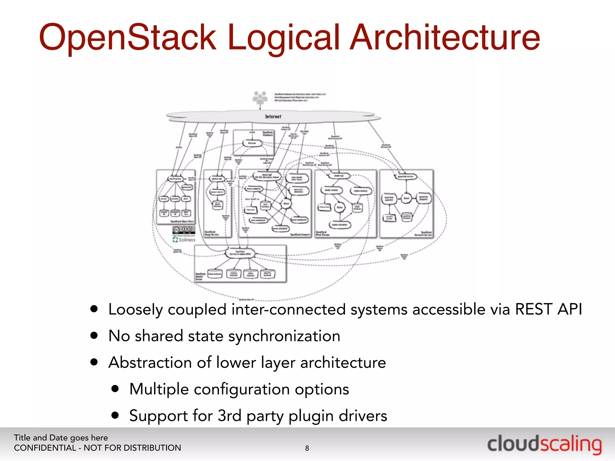 OpenStack Logical Architecture 
• Loosely coupled inter-connected systems accessible via REST API 
• No shared state synchronization 
• Abstraction of lower layer architecture 
• Multiple configuration options 
• Support for 3rd party plugin drivers 
Title and Date goes here 
CONFIDENTIAL - NOT FOR DISTRIBUTION 
8 
 
