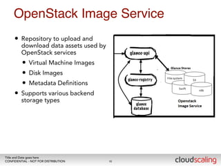 OpenStack Image Service 
• Repository to upload and 
download data assets used by 
OpenStack services 
• Virtual Machine Images 
• Disk Images 
• Metadata Definitions 
• Supports various backend 
storage types 
Title and Date goes here 
CONFIDENTIAL - NOT FOR DISTRIBUTION 
10 
 
