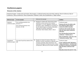 10 
Conference papers 
Elements of the citation 
Author(s) of paper – Family name and initials. Title of paper. In: Editor(s) Family name and initials, editor(s). Title of conference; Date of conference; Place of conference. Place of publication: Publisher’s name; Year of publication. p. Page numbers. 
Reference type In-text examples Reference list example EndNote 
Published conference paper 
This is well documented in the literature.27-28 
This is well documented in the literature. (27-28) 
27. Bengtsson S, Solheim BG. Enforcement of data protection, privacy and security in medical informatics. In: Lun KC. Degoulet P. Piemme TE, Reinhoff O, editors. MEDINFO 92. Proceedings of the 7th World Congress on Medical Informatics; 1992 Sep 6-10; Geneva, Switzerland. Amsterdam: North Holland; 1992. P. 1561-5 
Conference paper 
Endnote will enter the editors with the conference paper authors – remove the editors manually. 
Conference title includes the year, date and place where conference took place 
Put a full stop after the title of the conference - Endnote puts a ; 
Place of publication –enter this in the “Conference Location” field 
Unpublished conference paper 
It has been found that endemic STD’s (28) 
28. Bowden FJ, Fairley CK. Endemic STDs in the Northern Territory: estimations of effective rates of partner exchange. Paper presented at: The Scientific Meeting of the Royal Australian College of Physicians; 1996 June 24-25; Darwin, Australia. 
Conference paper 
In the “conference title” field type in “Paper presented at: “ and then enter all details of conference including the date and where conference took place. 
Manually remove the word ‘In:” that  