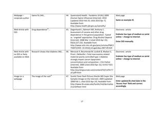 17 
Webpage – corporate author 
Swine flu (44)... 
44. Queensland Health. Pandemic (H1N1) 2009 (Human Swine Influenza) [Internet]. 2010 [updated 2010 Feb 19; cited 2010 Apr 7]. Available from: http://www.health.qld.gov.au/swineflu/ 
Web page 
Same as example 41 
Web Article with DOI 
Drug dependence45... 
45. Degenhardt L, Bohnert KM, Anthony C. Assessment of cocaine and other drug dependence in the general population: ‘Gated’ vs. ‘ungated’ approaches. Drug Alcohol Depend [Internet]. 2008 Mar 1 [cited 2010 Apr 15]; 93(3):227-232. Available from: http://www.ncbi.nlm.nih.gov/pmc/articles/PMC2756072/DOI: 10.1016/j.drugalcdep.2007.09.024 
Electronic article 
Endnote has type of medium as serial online – change to Internet 
Enter DOI manually 
Web Article with no DOI or feely available on Web 
Research shows that diabetes (46)... 
46. Merzouk H, Bouchenak M, Loukidi B, Madani S, Prost J, Belleville J. Fetal macrosomia related maternal poorly controlled type 1 diabetes strongly impairs serum lipoprotein concentrations and composition. J Clin Pathol [internet]. 2000 [cited 2010 Apr 15]; 53:917-923. Available from: http://jcp.bmjjournals.com/content/53/12/917.full.pdf+html 
Electronic article 
Endnote has type of medium as serial online – change to Internet 
Image on a webpage 
The image of the rash47 
47. Scarlet Fever Rash Picture (Hardin MD Super Site Sample) [image on the Internet]. 2005 [updated 2008 Feb 1; cited 2010 Apr 14]. Available from: http://www.lib.uiowa.edu/hardin/md/dermatlas/scarletfever.html 
Web page 
Enter updated & cited date in the ‘Access Year’ field and correct accordingly  