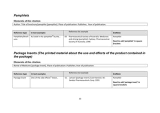 20 
Pamphlets 
Elements of the citation 
Author. Title of brochure/pamphlet [pamphlet]. Place of publication: Publisher; Year of publication. 
Reference type In-text examples Reference list example EndNote 
Pamphlets/Brochures 
As listed in the pamphlet50 by the... 
50. Pharmaceutical Society of Australia. Medicines and driving [pamphlet]. Sydney: Pharmaceutical Society of Australia; 1998 
Pamphlet 
Need to add ‘pamphlet’ in square brackets 
Package Inserts (The printed material about the use and effects of the product contained in the package) 
Elements of the citation 
Name of Medicine [package insert]. Place of publication: Publisher; Year of publication. 
Reference type In-text examples Reference list example EndNote 
Package Insert 
One of the side effects51 listed... 
51. Lamasil [package insert]. East Hanover, NJ: Sandoz Pharmaceuticals Corp; 1993. 
Pamphlet 
Need to add ‘package insert’ in square brackets  