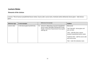 21 
Lecture Notes 
Elements of the citation 
Lecturer. Title of Lecture [unpublished lecture notes]. Course code: course name, Institution where delivered; lecture given – date lecture given. 
Reference type In-text examples Reference list example EndNote 
Lecture notes 
In the lecture given by Smith (52)... 
52. Johnson A. Week three: Foucault [unpublished lecture notes]. BESC3009: Relating with Young People, University of Queensland; lecture given 2010 Apr 20. 
Manuscript 
‘Year’ field add – lecture given and year and date 
‘Title’ – add after title in square brackets [unpublished lecture notes] 
‘Collection title’ – add the course code and course name 
‘City’ – enter the institution name 
 