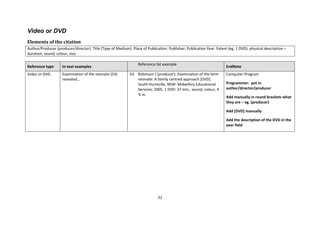 22 
Video or DVD 
Elements of the citation 
Author/Producer (producer/director). Title [Type of Medium]. Place of Publication: Publisher; Publication Year. Extent (eg. 1 DVD): physical description – duration, sound, colour, size. 
Reference type In-text examples Reference list example EndNote 
Video or DVD 
Examination of the neonate (53) revealed... 
53. Robinson J (producer). Examination of the term neonate: A family centred approach [DVD]. South Hurstville, NSW: Midwifery Educational Services; 2005. 1 DVD: 37 min., sound, colour, 4 ¾ in. 
Computer Program 
Programmer: put in author/director/producer 
Add manually in round brackets what they are – eg. (producer) 
Add [DVD] manually 
Add the description of the DVD in the year field  