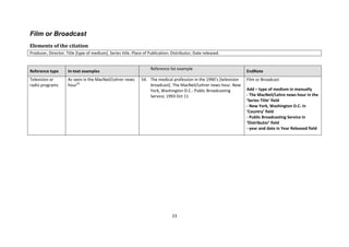23 
Film or Broadcast 
Elements of the citation 
Producer, Director. Title [type of medium]. Series title. Place of Publication: Distributor; Date released. 
Reference type In-text examples Reference list example EndNote 
Television or radio programs 
As seen in the MacNeil/Lehrer news hour54 
54. The medical profession in the 1990’s *television broadcast]. The MacNeil/Lehrer news hour. New York, Washington D.C.: Public Broadcasting Service; 1993 Oct 11 
Film or Broadcast 
Add – type of medium in manually - The MacNeil/Lehre news hour in the ‘Series Title’ field - New York, Washington D.C. in ‘Country’ field - Public Broadcasting Service in ‘Distributor’ field - year and date in Year Released field  