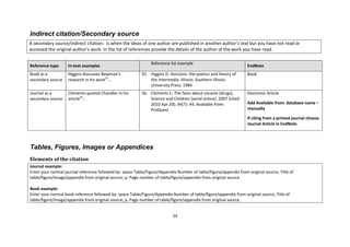 24 
Indirect citation/Secondary source 
A secondary source/indirect citation: Is when the ideas of one author are published in another author’s text but you have not read or accessed the original author’s work. In the list of references provide the details of the author of the work you have read. 
Reference type In-text examples Reference list example EndNote 
Book as a secondary source 
Higgins discusses Newman’s research in his work55... 
55. Higgins D. Horizons: the poetics and theory of the intermedia. Illinois: Southern Illinois University Press: 1984 
Book 
Journal as a secondary source 
Clements quoted Chandler in his article56... 
56. Clements C. The facts about cocaine (drugs), Science and Children [serial online]. 2007 [cited 2010 Apr 20]; 44(7): 44. Available from: ProQuest 
Electronic Article 
Add Available from: database name – manually 
If citing from a printed journal choose Journal Article in EndNote 
Tables, Figures, Images or Appendices 
Elements of the citation 
Journal example: 
Enter your normal journal reference followed by: space Table/Figure/Appendix Number of table/figure/appendix from original source, Title of table/figure/image/appendix from original source; p. Page number of table/figure/appendix from original source. 
Book example: 
Enter your normal book reference followed by: space Table/Figure/Appendix Number of table/figure/appendix from original source, Title of table/figure/image/appendix from original source; p. Page number of table/figure/appendix from original source. 
 