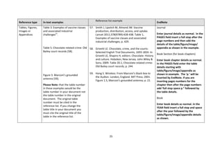 25 
Reference type In-text examples Reference list example EndNote 
Tables, Figures, Images or Appendices 
Table 3. Examples of vaccine classes and associated industrial challenges57. 
Table 5. Chocolate related crime: Old Bailey court records (58). 
Figure 3. Marconi’s grounded antenna (59). 
Please Note: that the table number in these examples would be the table number in your document not the table number in the original document. The original table number must be cited in the reference list. If you change the table title in your document you must cite the original title of the table in the reference list. 
57. Smith J, Lipsitch M, Almond JW. Vaccine production, distribution, access, and uptake. Lancet 2011;378(9789):428-438. Table 1, Examples of vaccine classes and associated industrial challenges; p. 429. 
58. Grivetti LE. Chocolate, crime, and the courts: Selected English Trial Documents, 1693-1834. In: Grivetti LE, Shapiro H, editors. Chocolate: History and culture. Hoboken, New Jersey. John Wiley & Sons; 2009. Table 20.1, Chocolate-related crime: Old Bailey court records; p. 244. 
59. Hong S. Wireless: From Marconi’s black-box to the Audion. London, England. MIT Press; 2001. Figure 1.5, Marconi’s grounded antenna; p. 21. 
Journal 
Enter journal details as normal. In the PAGES field insert a full stop after the page numbers and then add the details of the table/figure/image/ appendix as shown in the example. 
Book Section (for book chapters) 
Enter book chapter details as normal. In the PAGES field enter the table details starting with table/figure/image/appendix as shown in example. The ‘p.’ will be inserted by EndNote. If you are inserting pages numbers for the chapter then after the page numbers add ‘full stop space p.” followed by the table details. 
Book 
Enter book details as normal. In the YEAR field insert a full stop and space after the year followed by the table/figure/image/appendix details as shown. 
